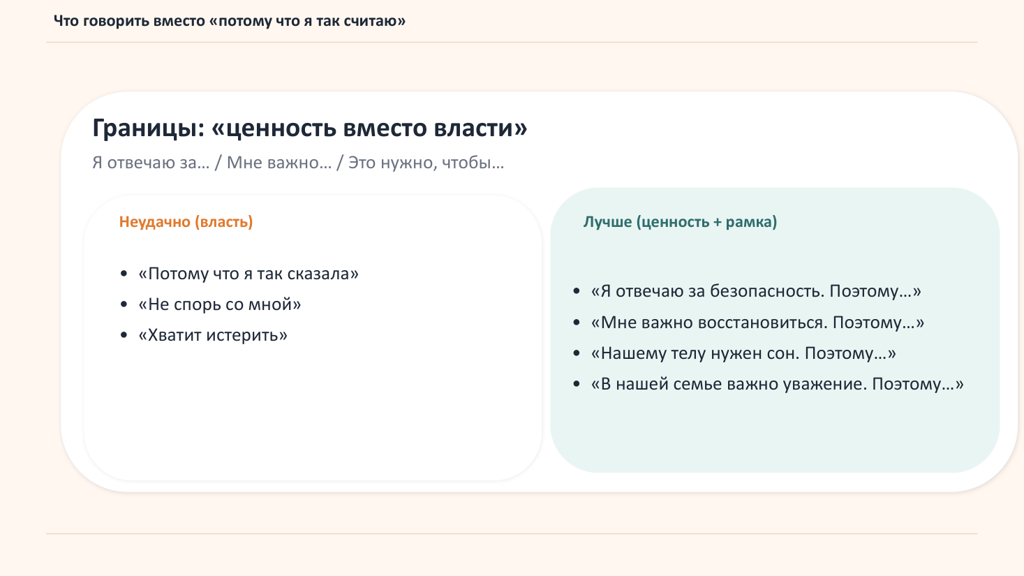 Что говорить вместо «потому что я так считаю»: слева — формулировки власти («Потому что я так сказала», «Не спорь со мной», «Хватит истерить»), справа — формулировки через ценность («Я отвечаю за безопасность. Поэтому…», «Нашему телу нужен сон. Поэтому…»)